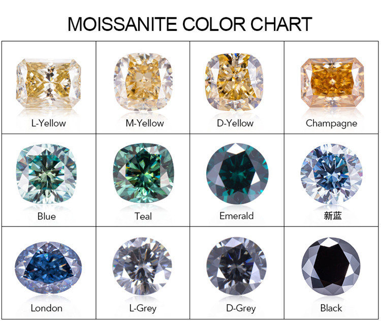 Gráfico de cores de Moissanite