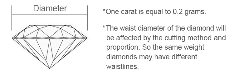 diâmetro do diamante cultivado em laboratório
