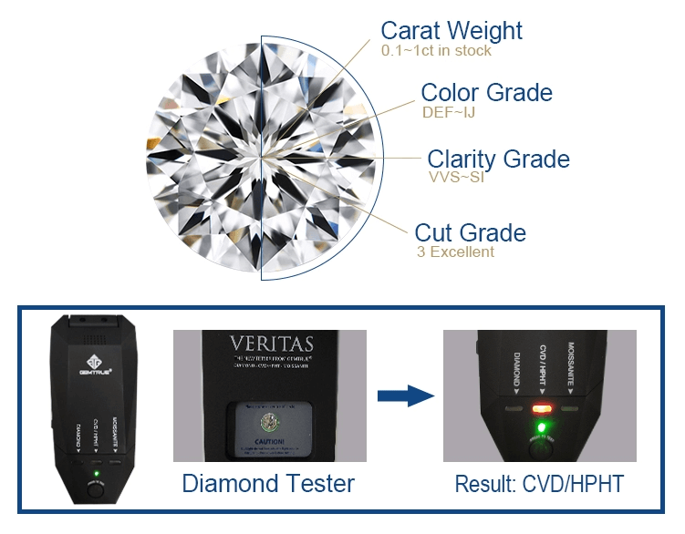 testador de diamantes cultivados em laboratório