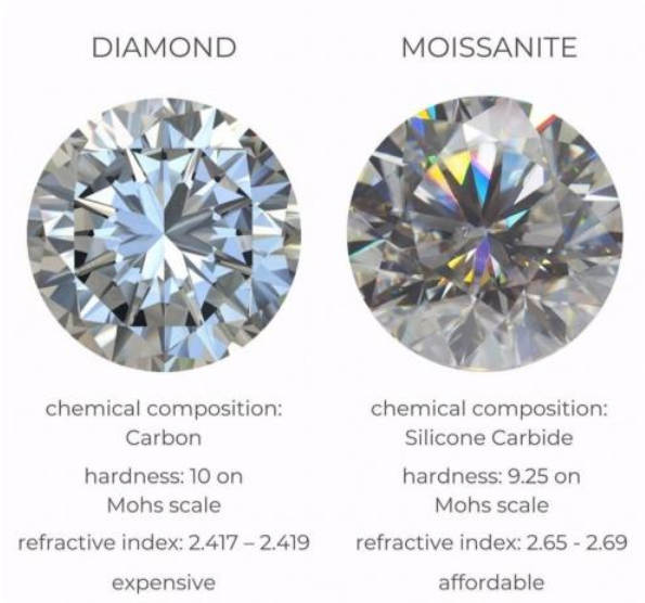diamante vs moissanite.
