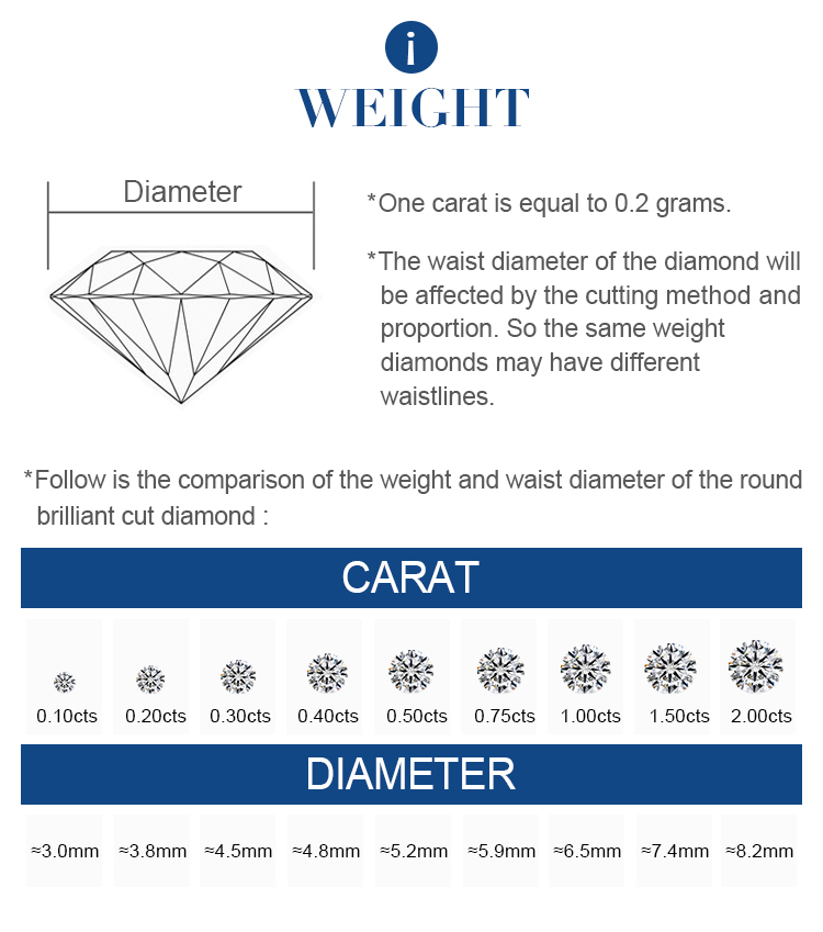 Peso do diamante de laboratório