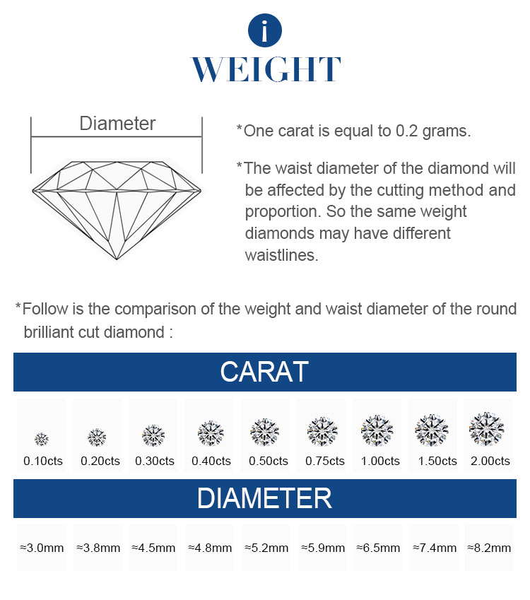 peso do diamante